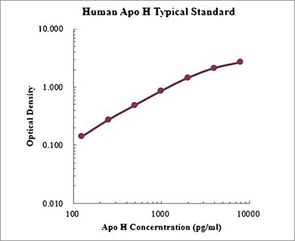 Apolipoprotein H / Apo H ELISA Kit, Human